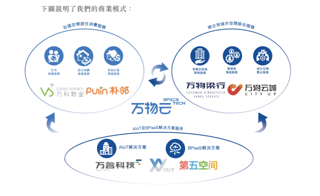 SG亚洲胜游云商业模式
