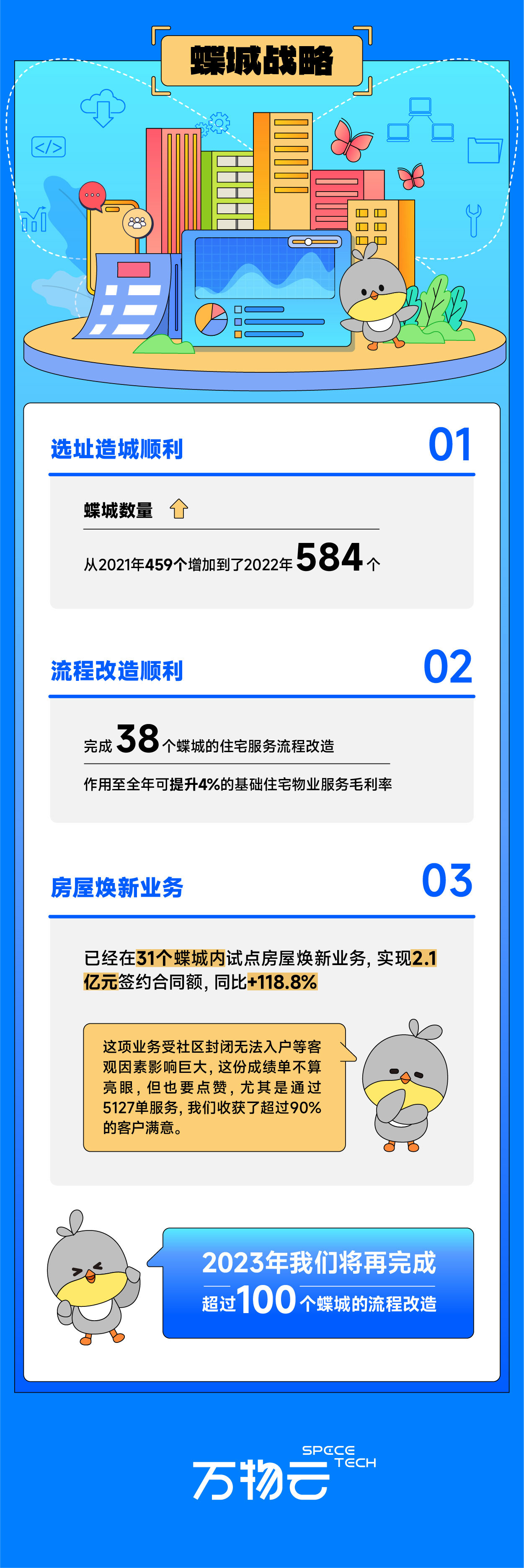 0327带你读懂SG亚洲胜游云业绩_画板-1_03.jpg